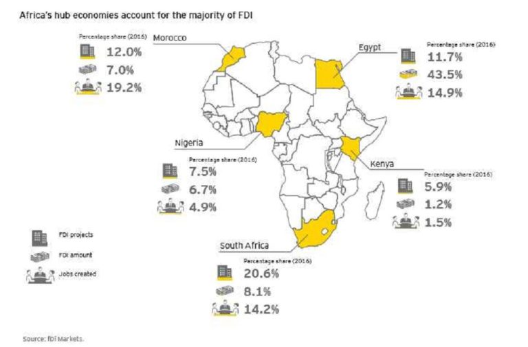 These are the 5 African countries driving investment activities