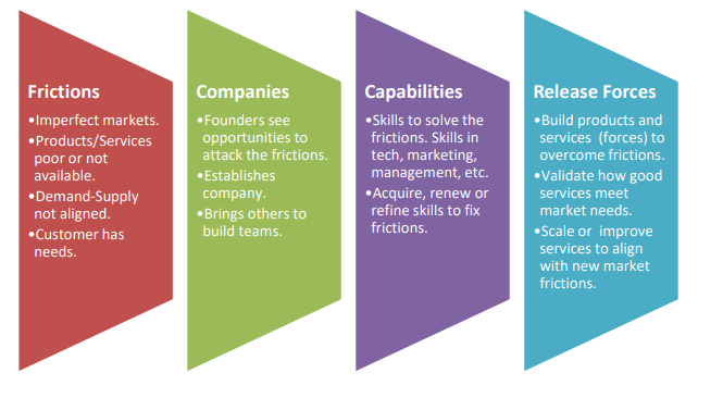 Navigating Fear of Failure and Building Capabilities in Egypt and South Africa