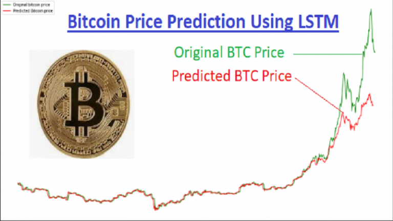 Bitcoin Price Prediction Using LSTM (Long Short-Term Memory)