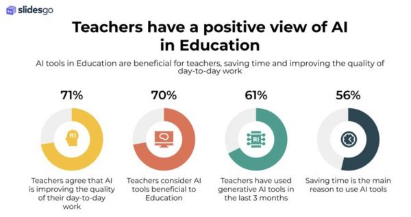 Top AI Tools For Education - Tekedia