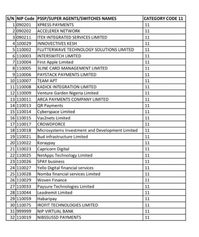 Aggregation, Smiling Curve and Why Nigeria Is Disconnecting Many