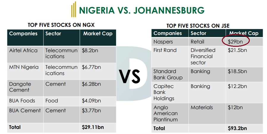 SHARE PRICES IN NIGERIA TODAY visual data 3