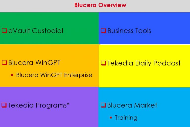 An overview of blucera.com Products and Services An overview of blucera.com Products and Services
