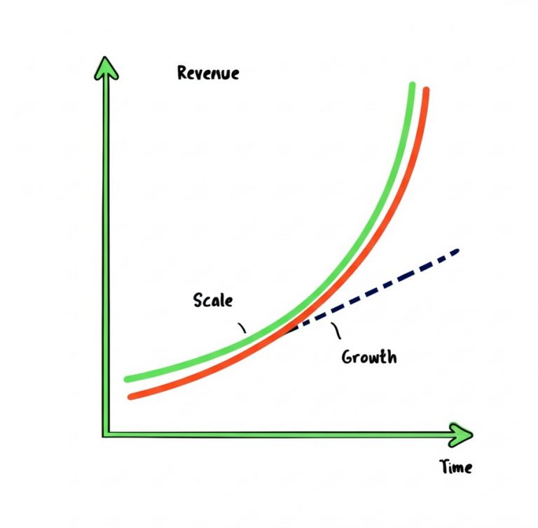Adjustment of the product market and scale in a reactive manner [podcast]